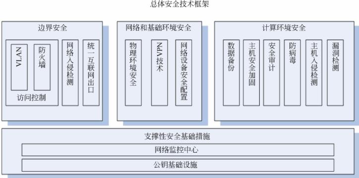 计算机信息系统安全主要包括什么_郴州运维电脑维修网