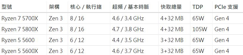 R7 5700X和R5 5600性能评测开箱