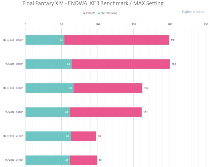 R7 5700X和R5 5600性能评测开箱