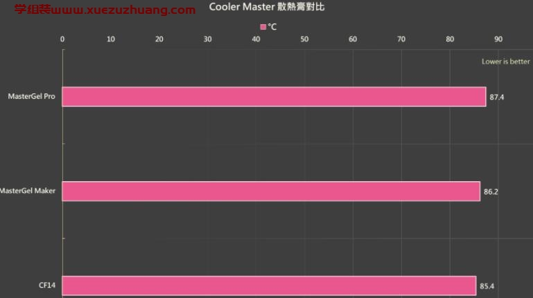 Cooler Master CRYOFUZE CF14酷码新款顶级散热膏开箱
