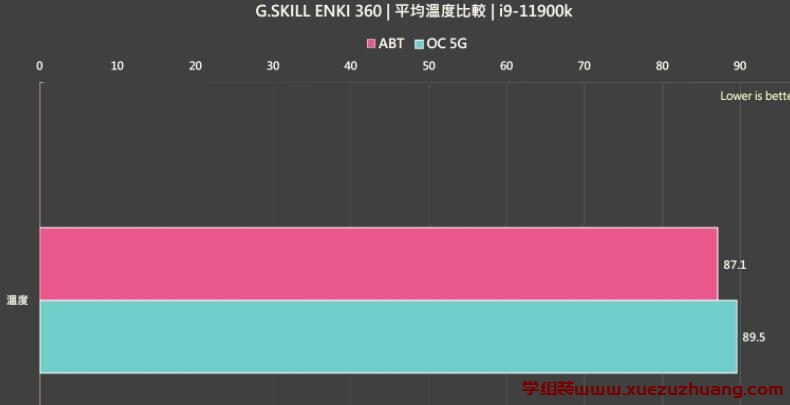 G.SKILL芝奇上古水神ENKI 360一体式水冷开箱评测
