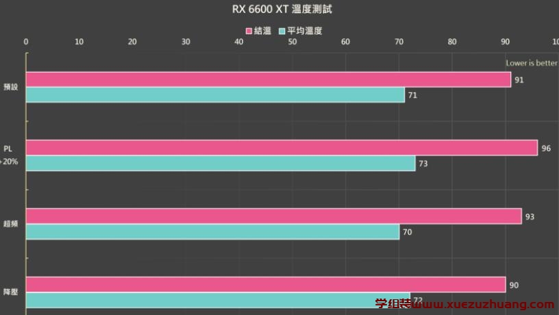 GIGABYTE Radeon RX 6600 XT GAMING OC 8G显卡评测开箱