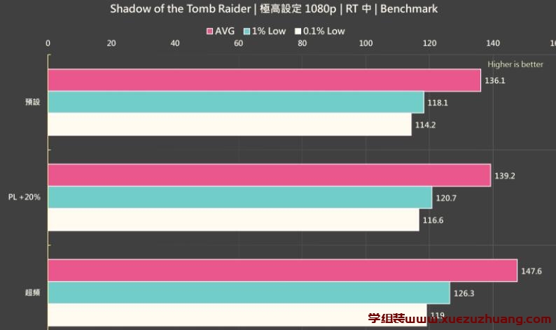 GIGABYTE Radeon RX 6600 XT GAMING OC 8G显卡评测开箱