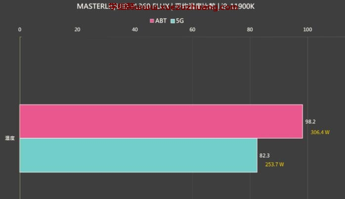 Cooler Master MASTERLIQUID PL360 FLUX开箱测试