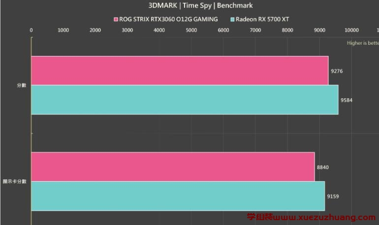ASUS ROG STRIX RTX 3060 O12G GAMING显卡评测开箱