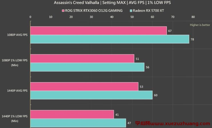 ASUS ROG STRIX RTX 3060 O12G GAMING显卡评测开箱