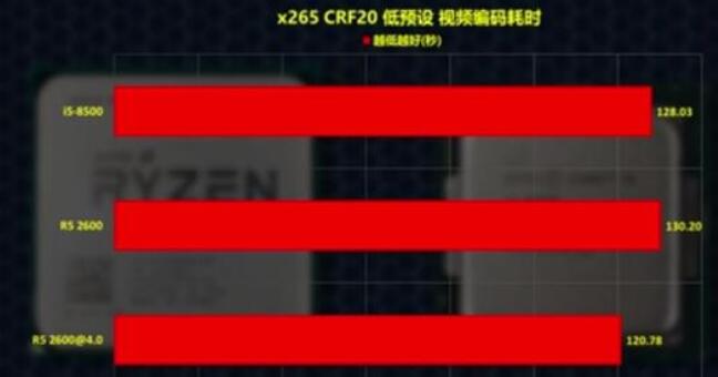 i5 8500和r5 2600哪个好