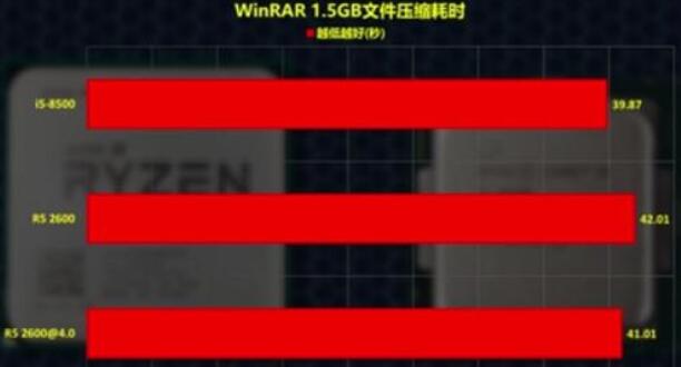 i5 8500和r5 2600哪个好