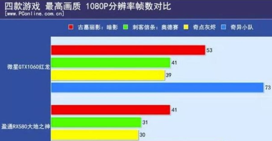 gtx1060和rx580哪个好_郴州运维电脑维修网