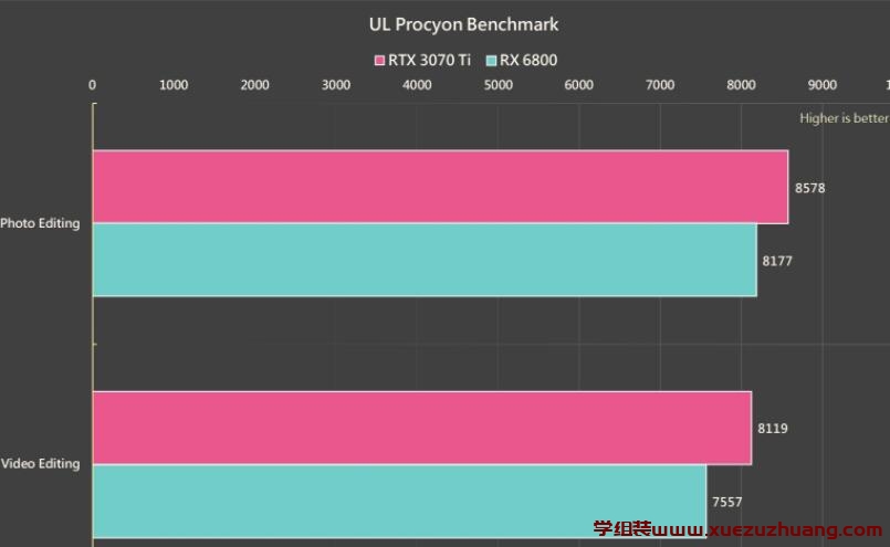 ROG STRIX GeForce RTX 3070 Ti OC显卡评测开箱