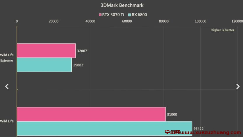 ROG STRIX GeForce RTX 3070 Ti OC显卡评测开箱