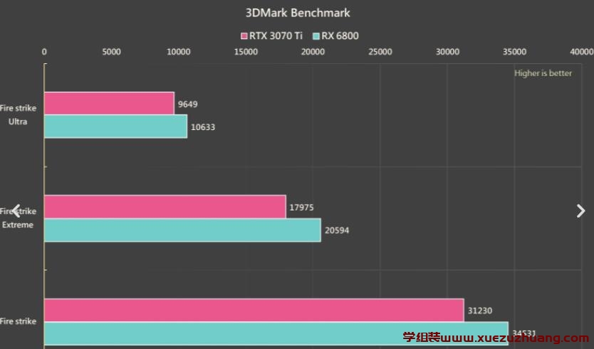 ROG STRIX GeForce RTX 3070 Ti OC显卡评测开箱