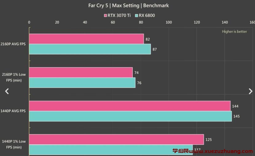 ROG STRIX GeForce RTX 3070 Ti OC显卡评测开箱