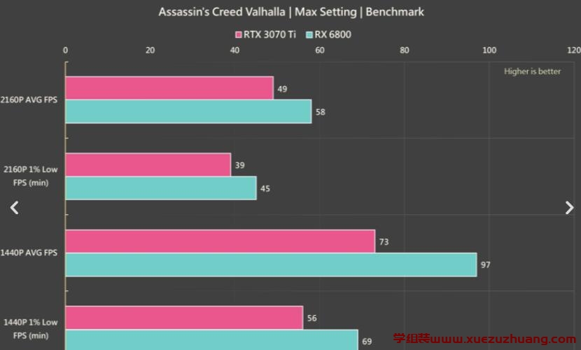 ROG STRIX GeForce RTX 3070 Ti OC显卡评测开箱