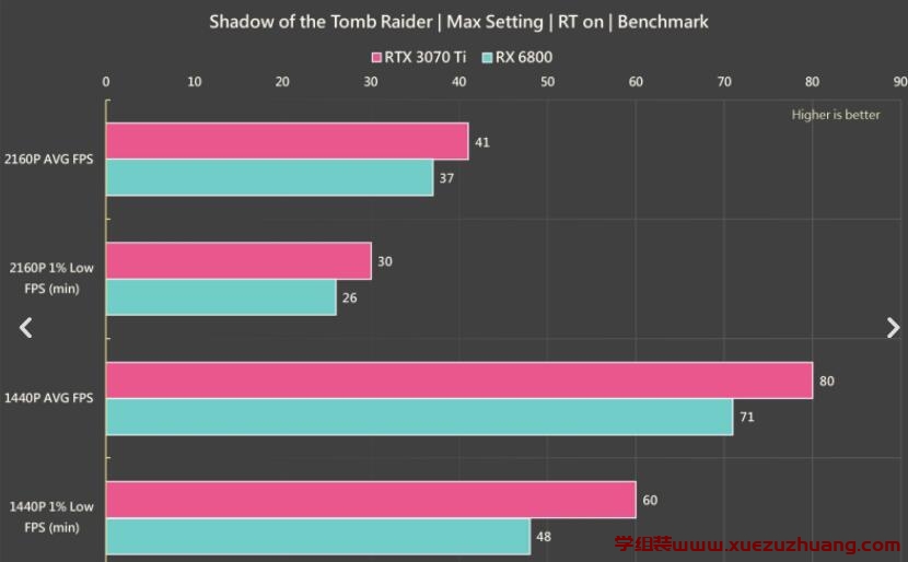 ROG STRIX GeForce RTX 3070 Ti OC显卡评测开箱