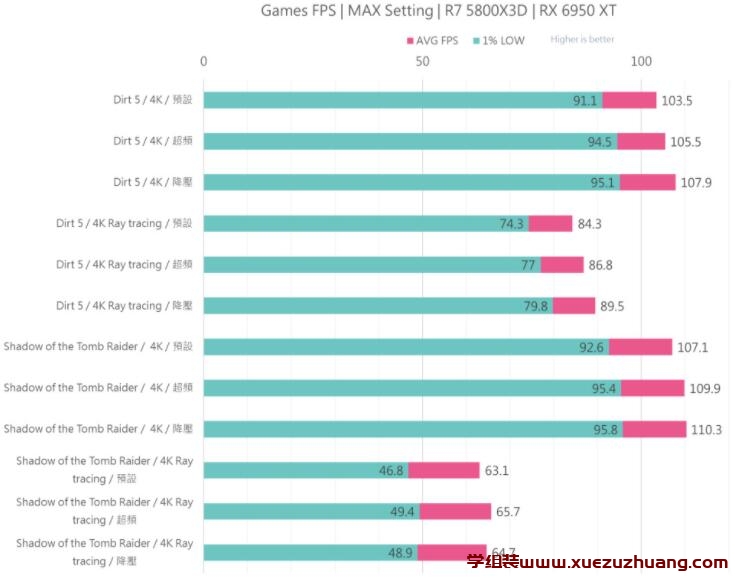 ASROCK Radeon RX 6950 XT OC Formula 16GB显卡评测开箱