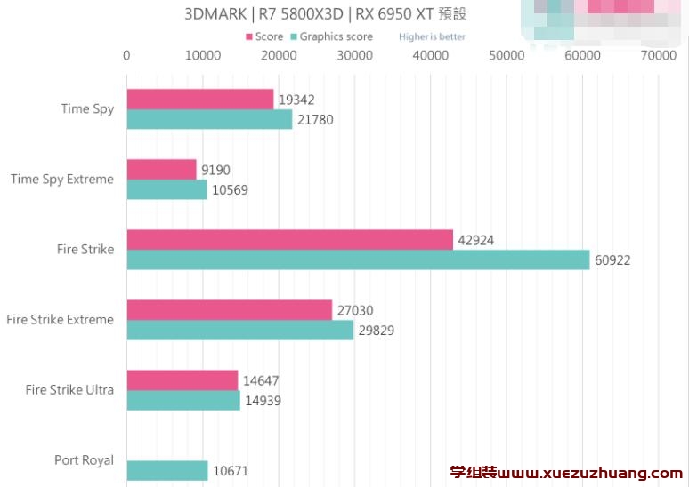 ASROCK Radeon RX 6950 XT OC Formula 16GB显卡评测开箱