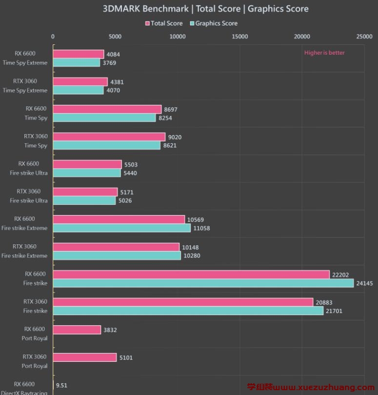 GIGABYTE Radeon RX 6600 EAGLE 8G显卡评测开箱