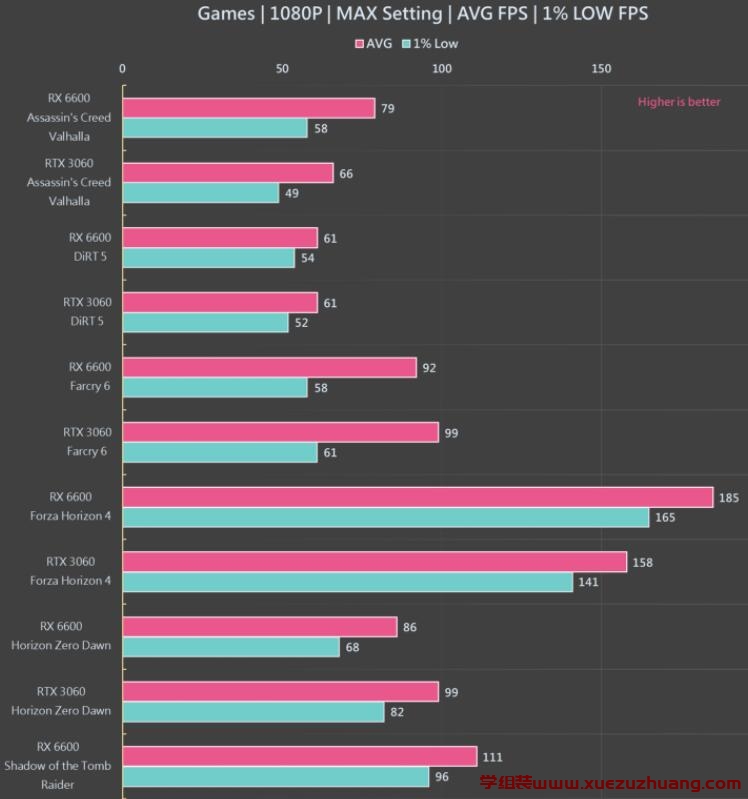GIGABYTE Radeon RX 6600 EAGLE 8G显卡评测开箱