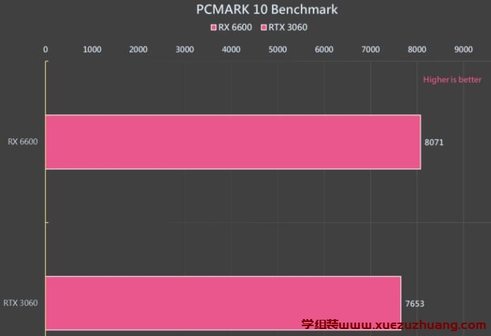 GIGABYTE Radeon RX 6600 EAGLE 8G显卡评测开箱