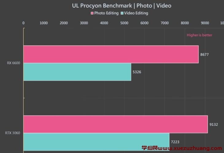 GIGABYTE Radeon RX 6600 EAGLE 8G显卡评测开箱