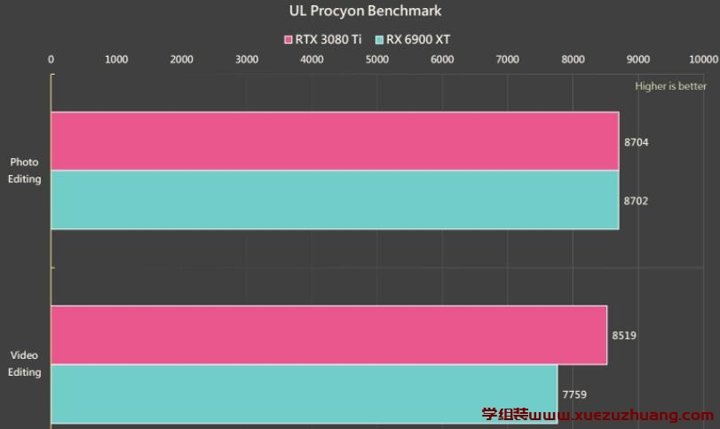 MSI SUPRIM X RTX 3080 Ti、RTX 3070 Ti显卡评测开箱