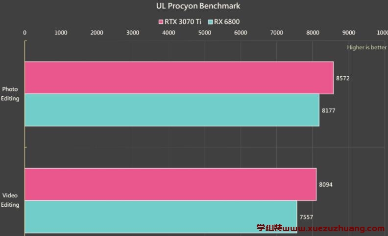 MSI SUPRIM X RTX 3080 Ti、RTX 3070 Ti显卡评测开箱