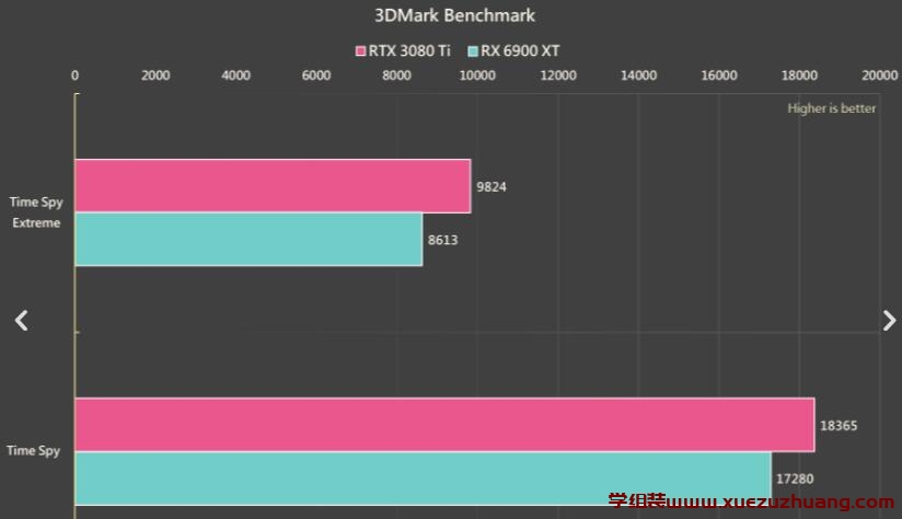 MSI SUPRIM X RTX 3080 Ti、RTX 3070 Ti显卡评测开箱
