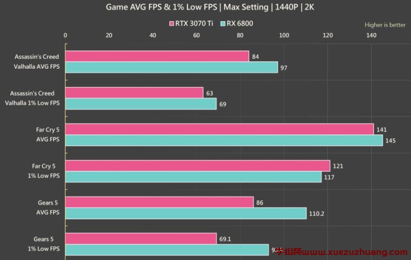 MSI SUPRIM X RTX 3080 Ti、RTX 3070 Ti显卡评测开箱
