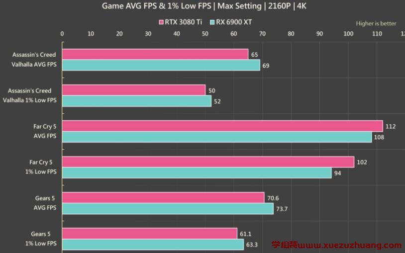 MSI SUPRIM X RTX 3080 Ti、RTX 3070 Ti显卡评测开箱