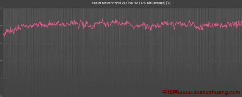 Cooler Master HYPER 212 EVO V2散热器开箱评测