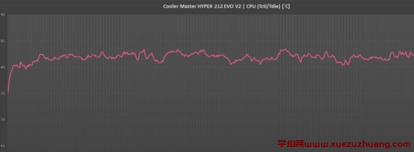 Cooler Master HYPER 212 EVO V2散热器开箱评测