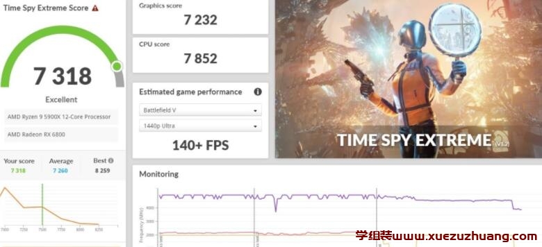 GIGABYTE Radeon RX 6800 GAMING OC 16G显卡评测开箱