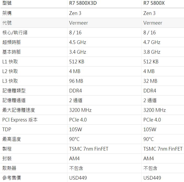 AMD R7 5800X3D性能评测开箱