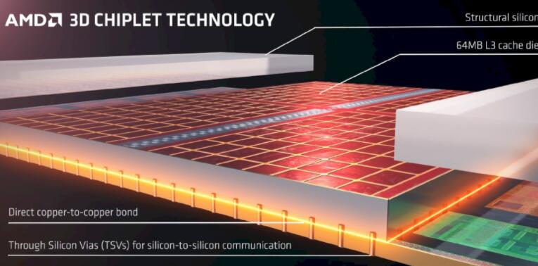 AMD R7 5800X3D性能评测开箱