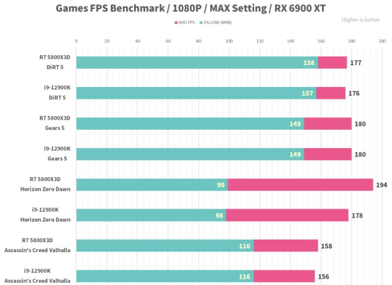 AMD R7 5800X3D性能评测开箱