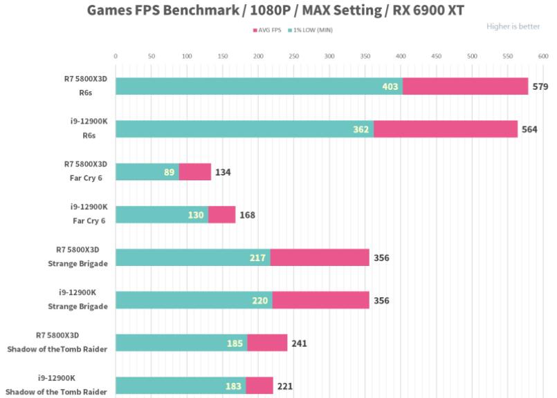 AMD R7 5800X3D性能评测开箱