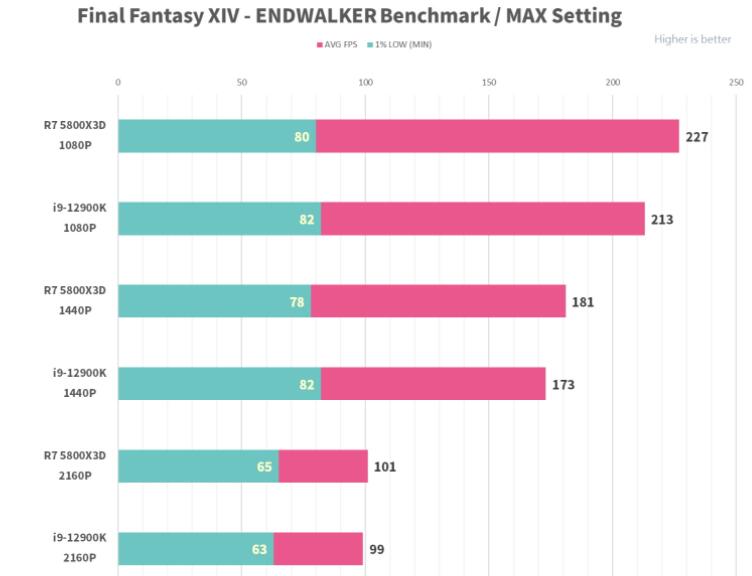 AMD R7 5800X3D性能评测开箱