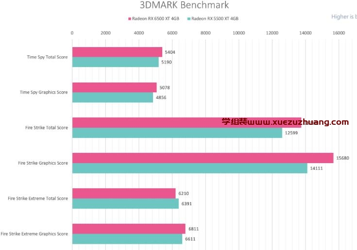 PowerColor Radeon RX 6500 XT Fighter 4GB GDDR6评测开箱