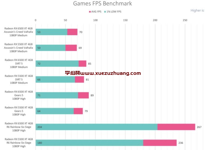 PowerColor Radeon RX 6500 XT Fighter 4GB GDDR6评测开箱