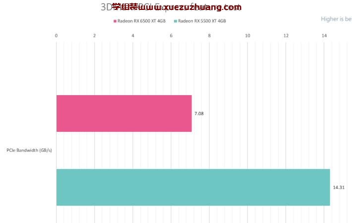 PowerColor Radeon RX 6500 XT Fighter 4GB GDDR6评测开箱