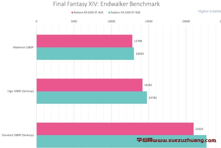 PowerColor Radeon RX 6500 XT Fighter 4GB GDDR6评测开箱