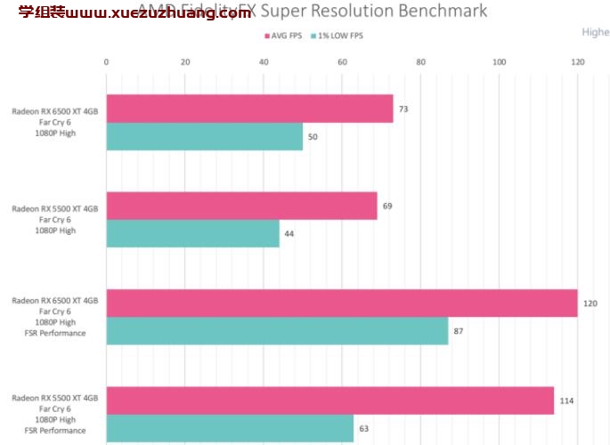 PowerColor Radeon RX 6500 XT Fighter 4GB GDDR6评测开箱