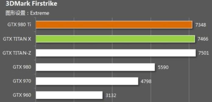 GTX980ti和GTX1060哪个好