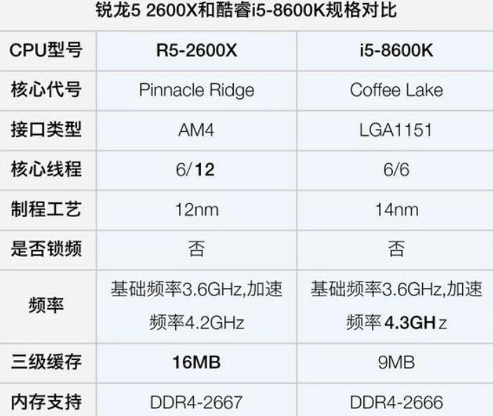 cad画图和玩大型游戏cpu选i5 8500还是r5 2600x_郴州运维电脑维修网