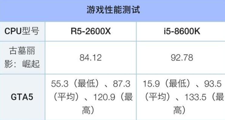 cad画图和玩大型游戏cpu选i5 8500还是r5 2600x