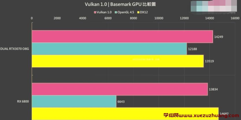 ASUS DUAL RTX 3070 O8G显卡评测开箱