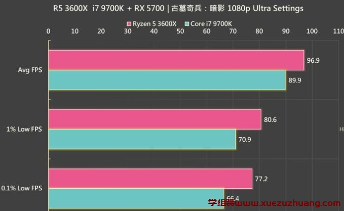 R5 3600X和i7 9700K哪个好