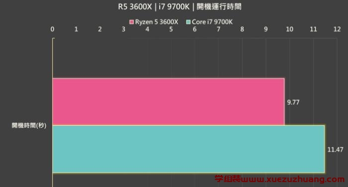 R5 3600X和i7 9700K哪个好