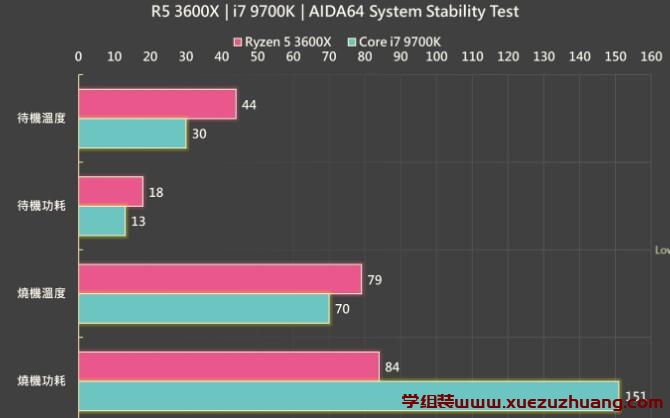 R5 3600X和i7 9700K哪个好